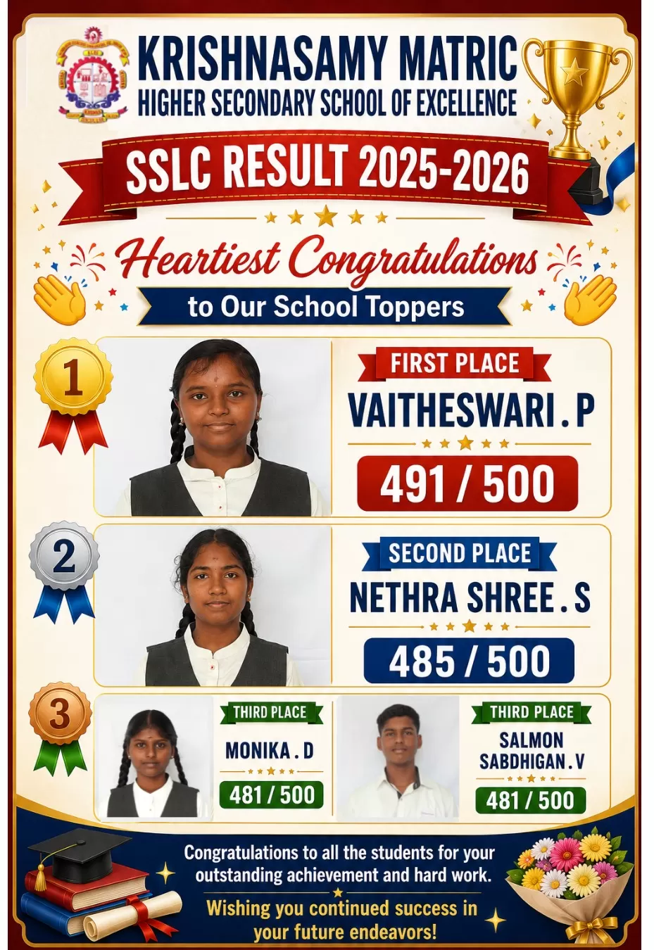 Krishnasamy Matriculation Higher Secondary School Campus Cuddalore